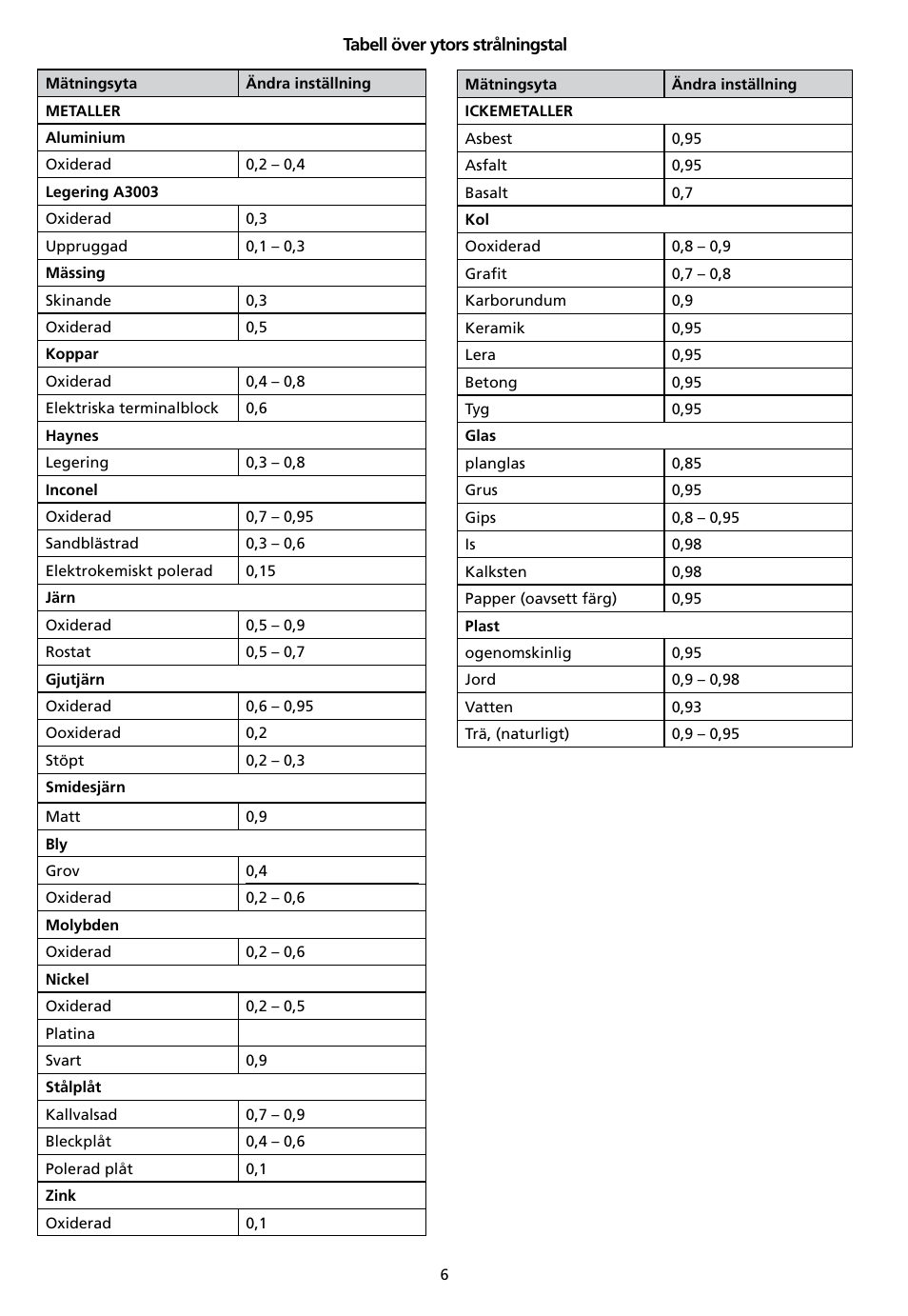 Amprobe IR-712 IR-720 IR-730 Infrared-Thermometers User Manual | Page 90 / 98