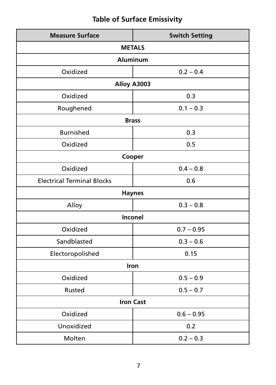 Amprobe IR-750 Infrared-Thermometer User Manual | Page 12 / 36