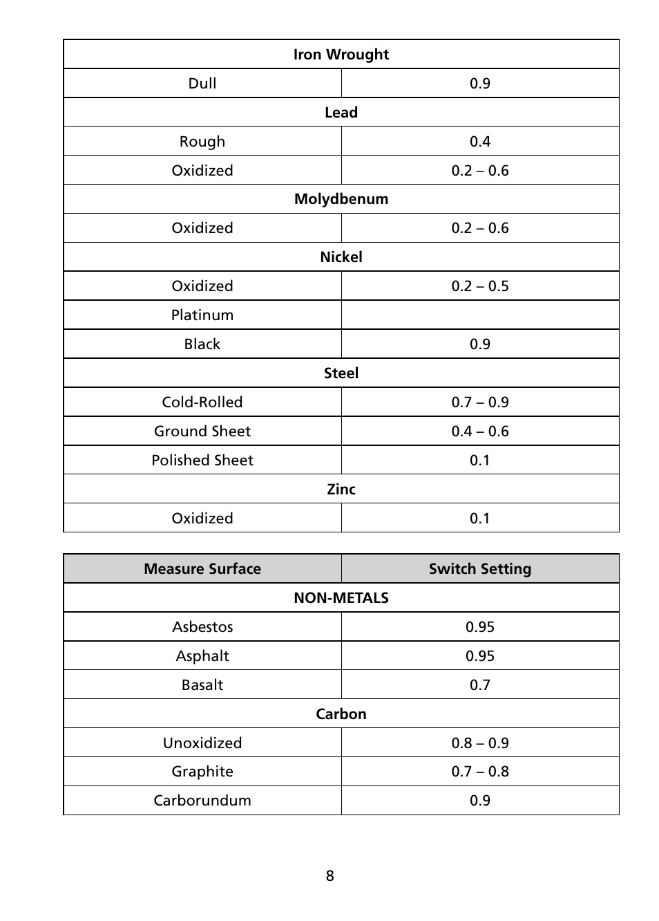 Amprobe IR-750 Infrared-Thermometer User Manual | Page 13 / 36