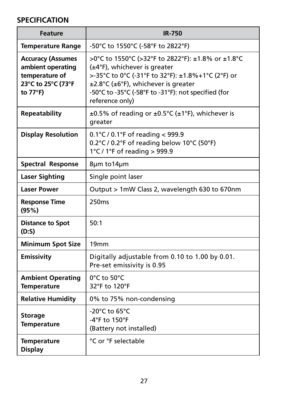 Amprobe IR-750 Infrared-Thermometer User Manual | Page 32 / 36