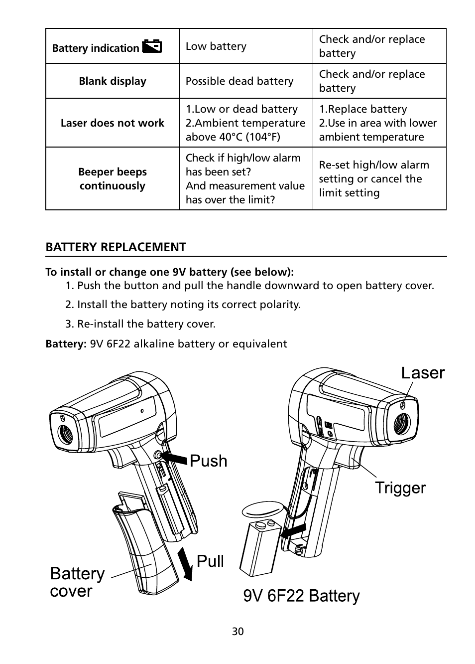 Amprobe IR-750 Infrared-Thermometer User Manual | Page 35 / 36