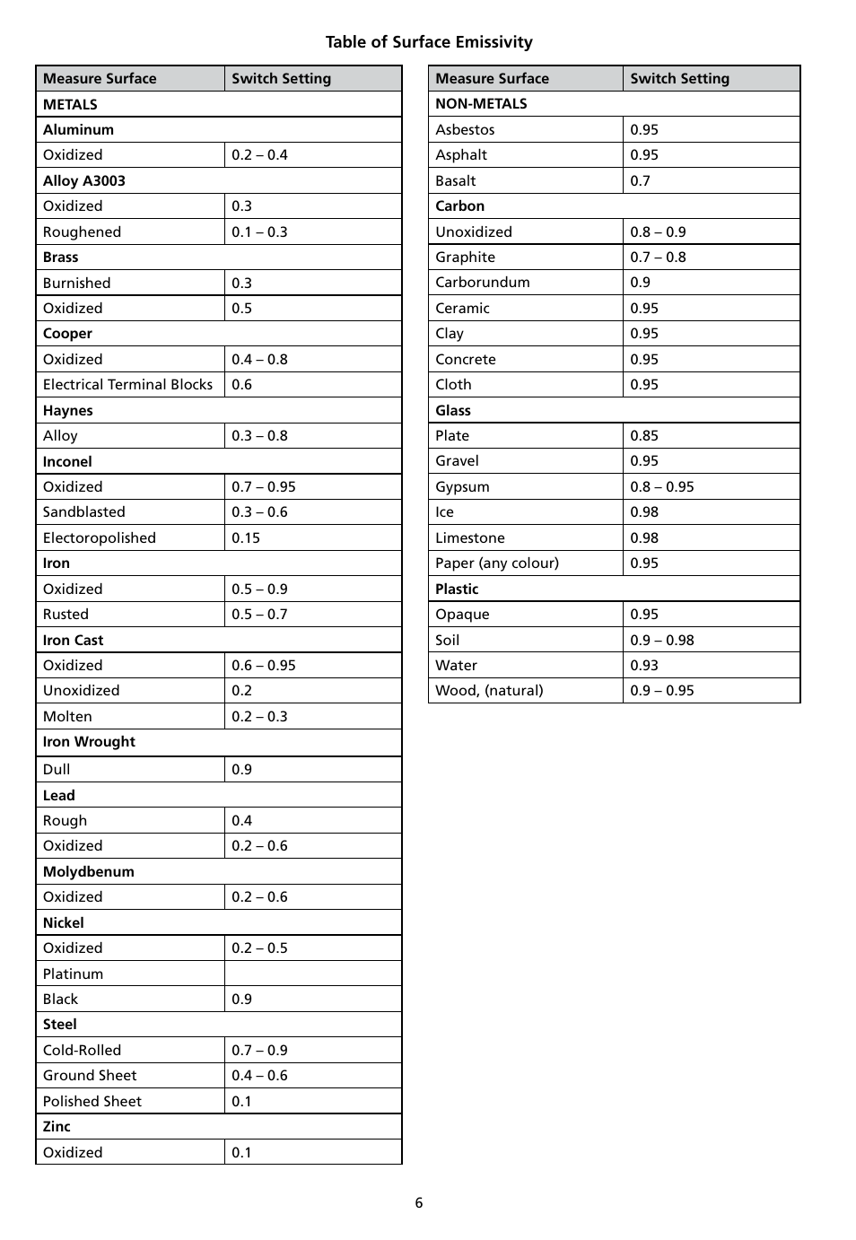 Amprobe IR-750 Infrared-Thermometer User Manual | Page 10 / 134