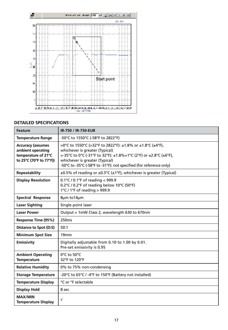 Amprobe IR-750 Infrared-Thermometer User Manual | Page 21 / 134