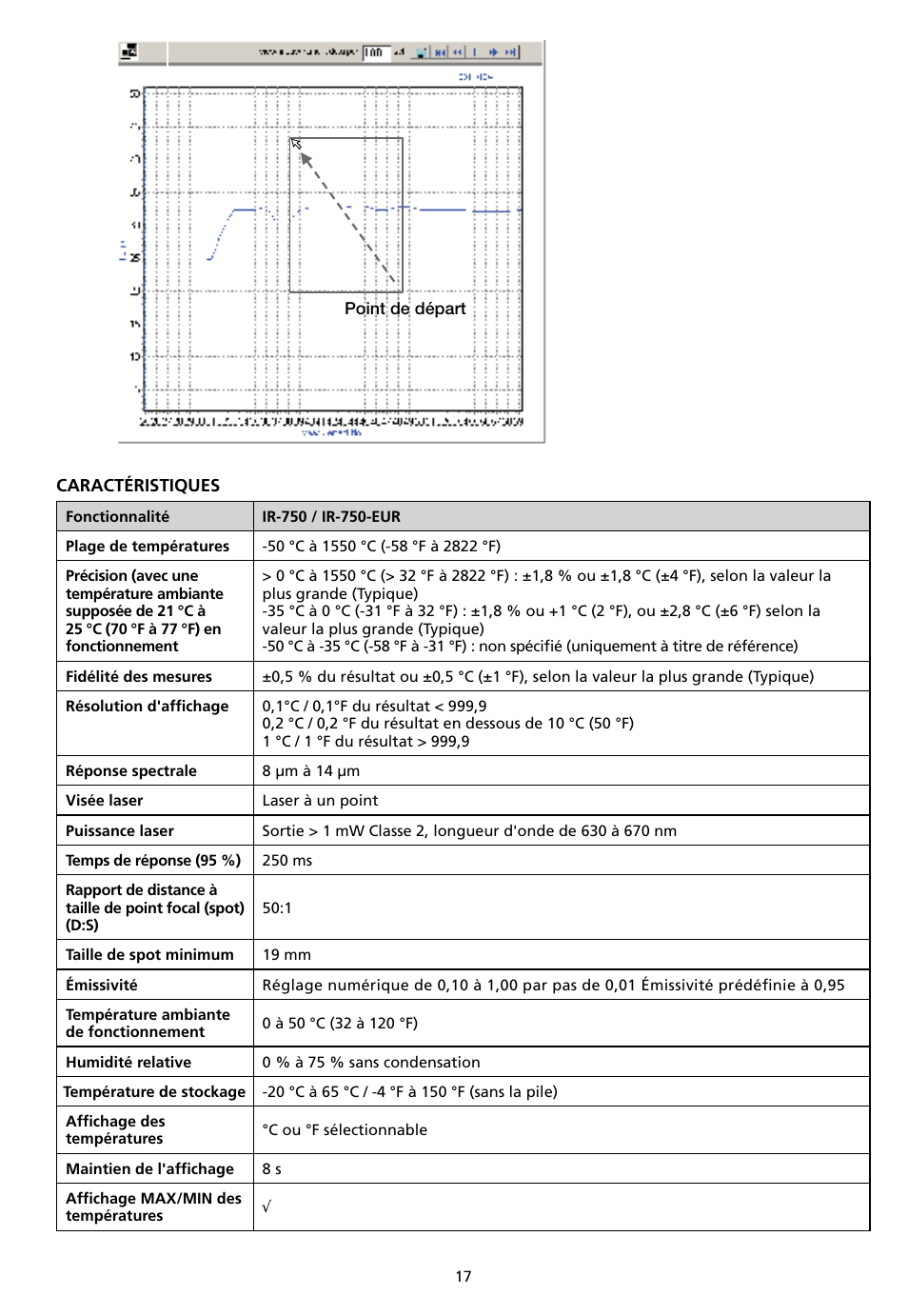 Amprobe IR-750 Infrared-Thermometer User Manual | Page 43 / 134