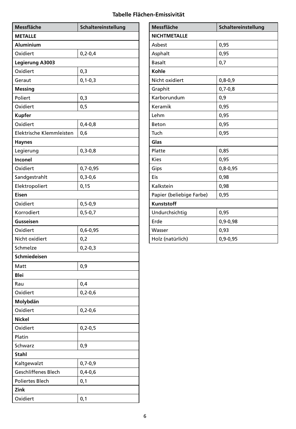 Amprobe IR-750 Infrared-Thermometer User Manual | Page 54 / 134