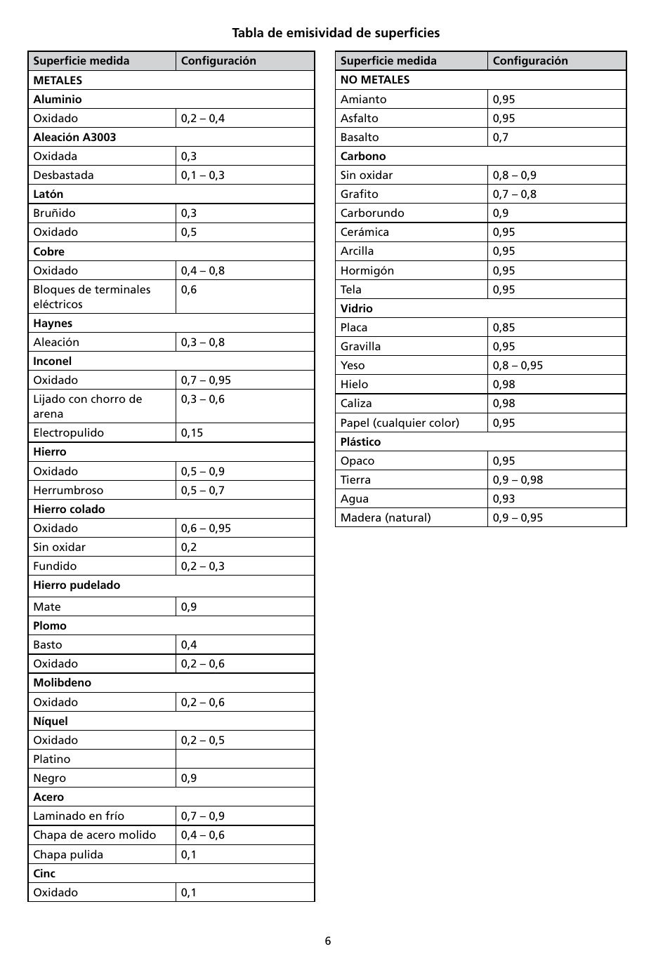 Amprobe IR-750 Infrared-Thermometer User Manual | Page 98 / 134