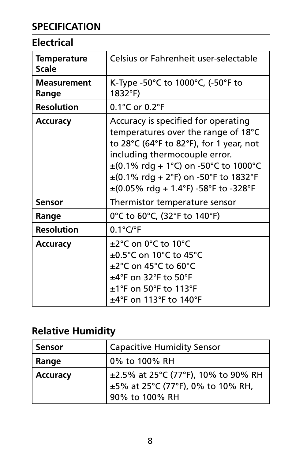 Amprobe THWD-10 THWD-10W RH-Meters User Manual | Page 15 / 20