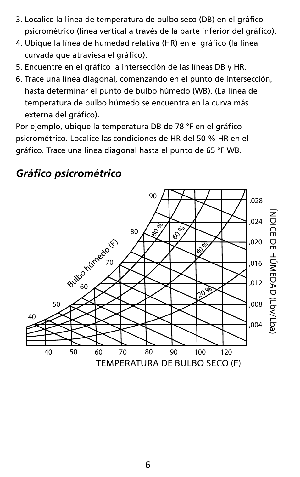 Gráfico psicrométrico | Amprobe THWD-3 TH-3 Relative-Humidity-Temperature-Meters User Manual | Page 48 / 63