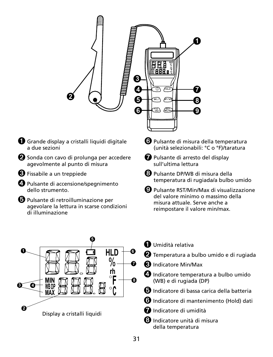 Amprobe THWD-5 Relative-Humidity-Temperature-Meter User Manual | Page 32 / 53