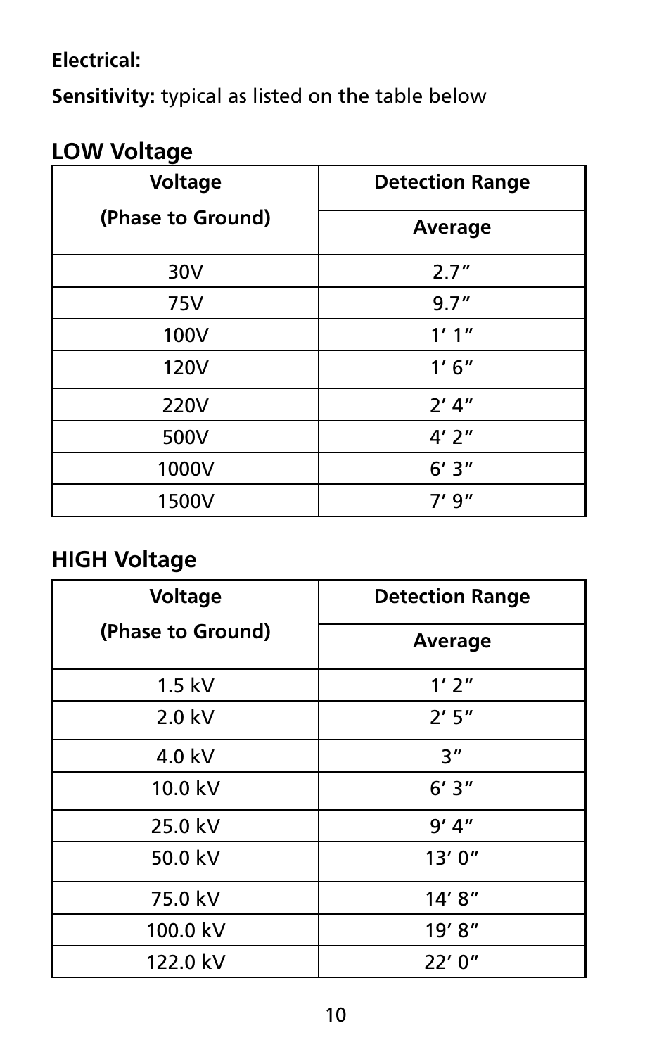 Amprobe TIC-300-PRO Non-Contact-Voltage-Detector User Manual | Page 16 / 92