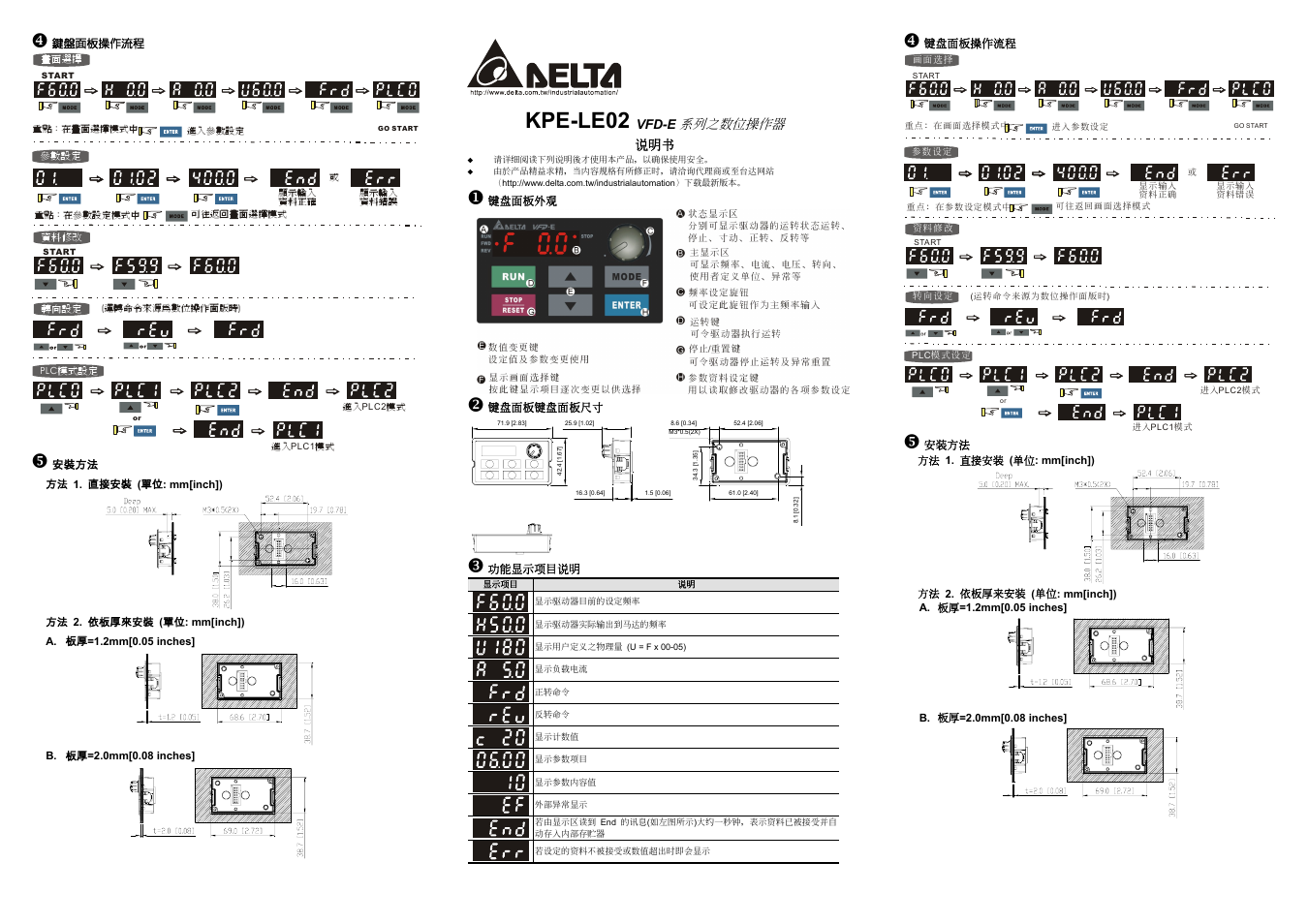 Kpe-le02 | Delta Electronics Digital Keypad KPE-LE02 User Manual | Page 2 / 2