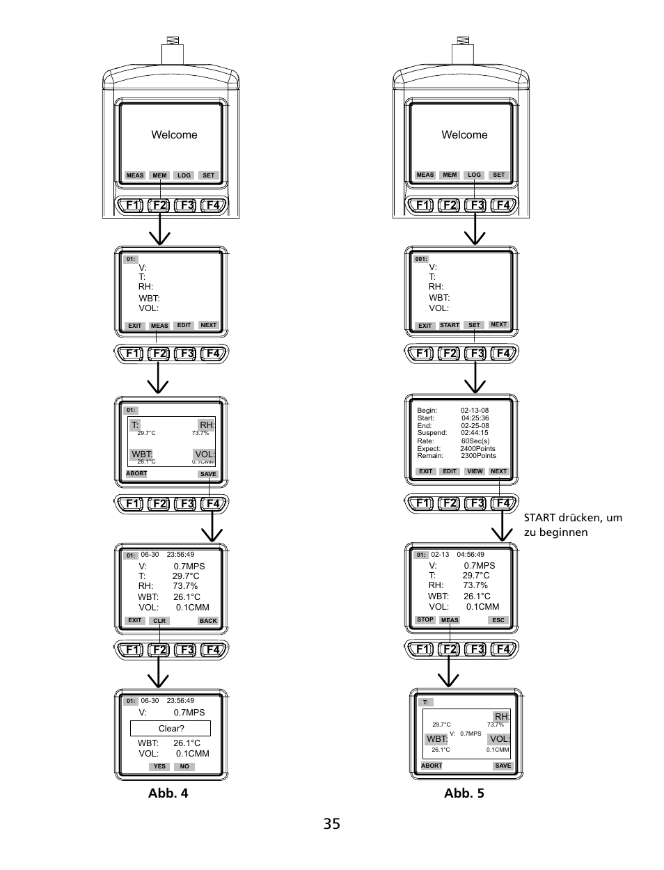 Abb. 4 abb. 5, F1 f2 f3 f4, Welcome f1 f2 f3 f4 | Press start to begin, Start drücken, um zu beginnen | Amprobe TMA40 Airflow-Anemometer User Manual | Page 36 / 74