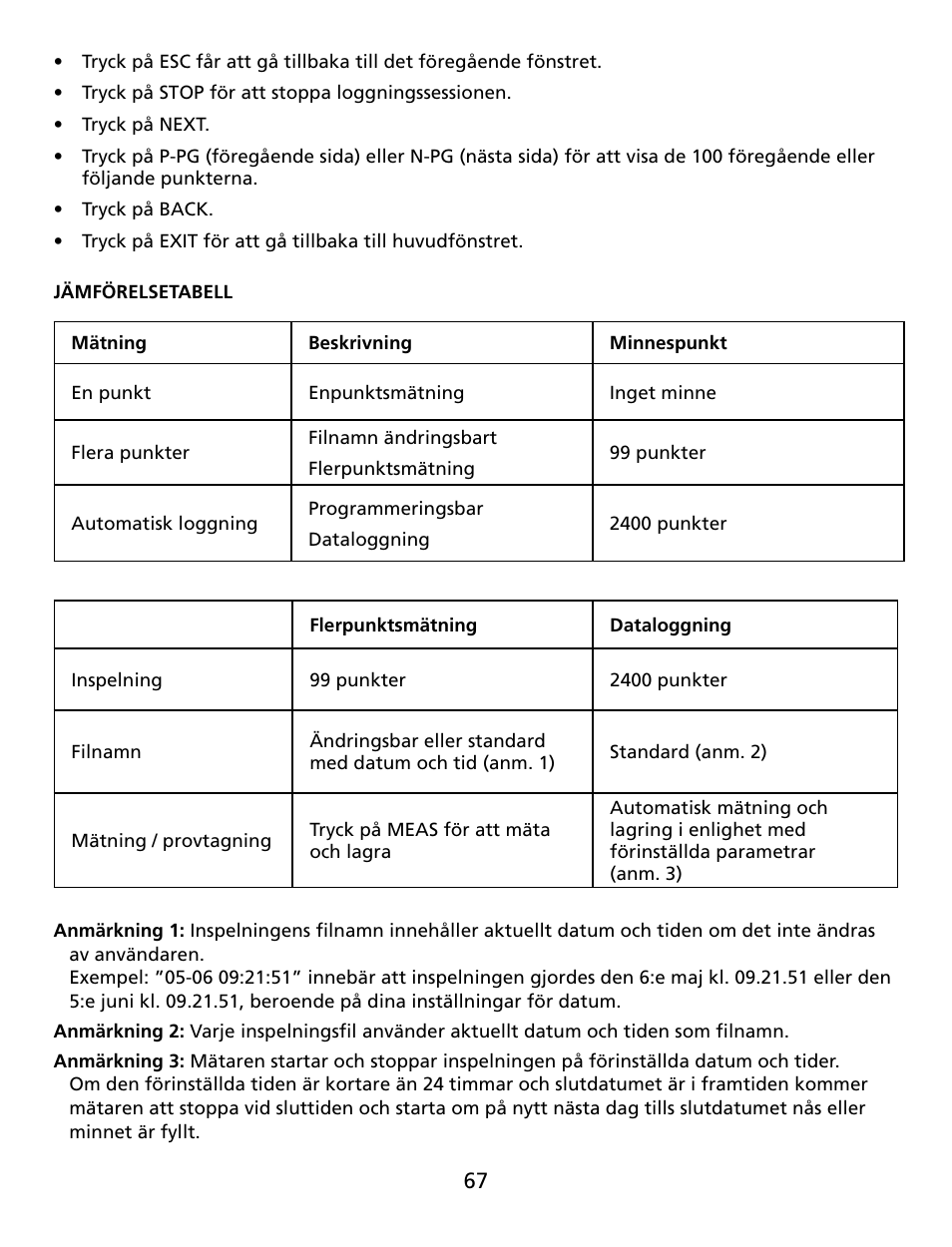 Amprobe TMA40 Airflow-Anemometer User Manual | Page 68 / 74