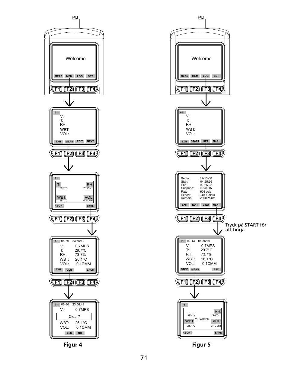 Figur 4 figur 5, F1 f2 f3 f4, Welcome f1 f2 f3 f4 | Press start to begin, Tryck på start för att börja | Amprobe TMA40 Airflow-Anemometer User Manual | Page 72 / 74