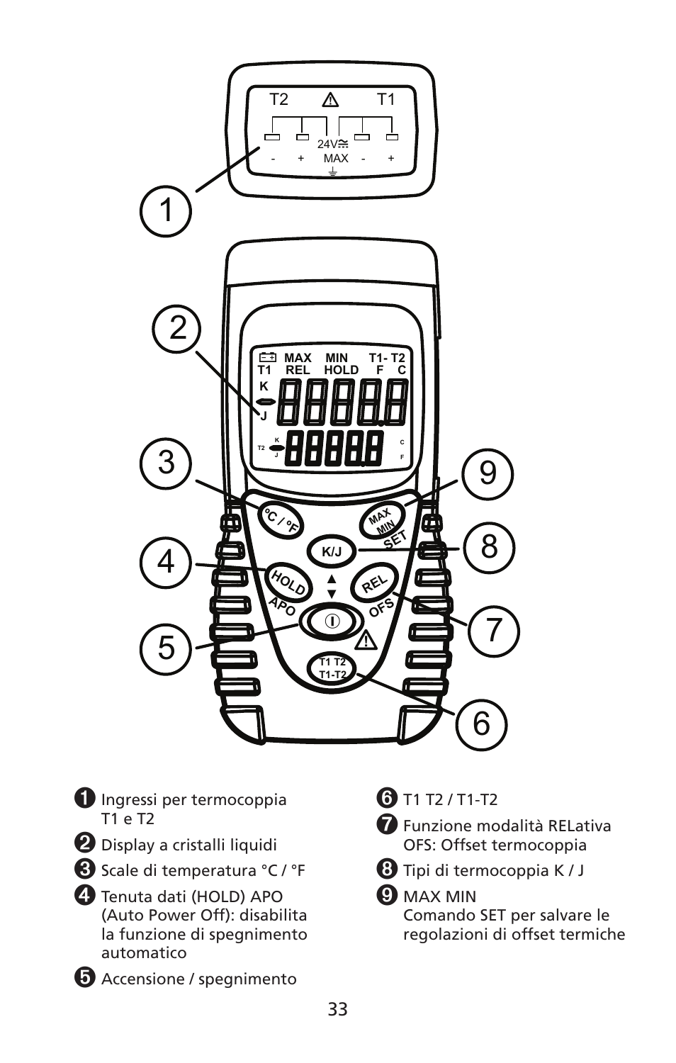 Tmd-10 | Amprobe TMD-10 Dual-Temperature-Meter User Manual | Page 34 / 62