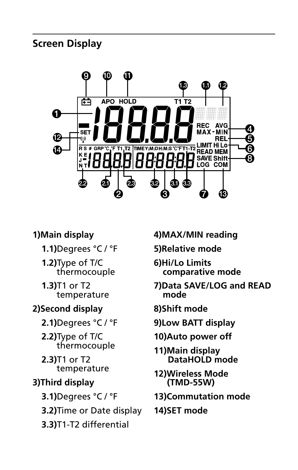 Screen display | Amprobe TMD-55 Multilogger-Thermometers User Manual | Page 7 / 28