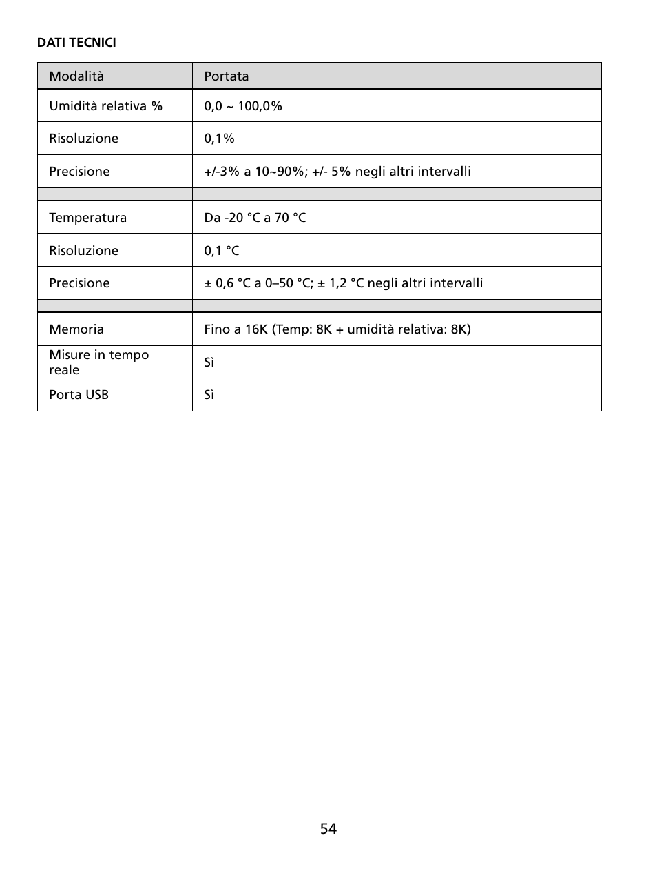Amprobe TR300 Temperature-Relative-Humidity-Data-Logger User Manual | Page 55 / 86