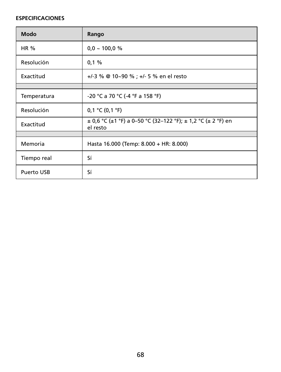 Amprobe TR300 Temperature-Relative-Humidity-Data-Logger User Manual | Page 69 / 86