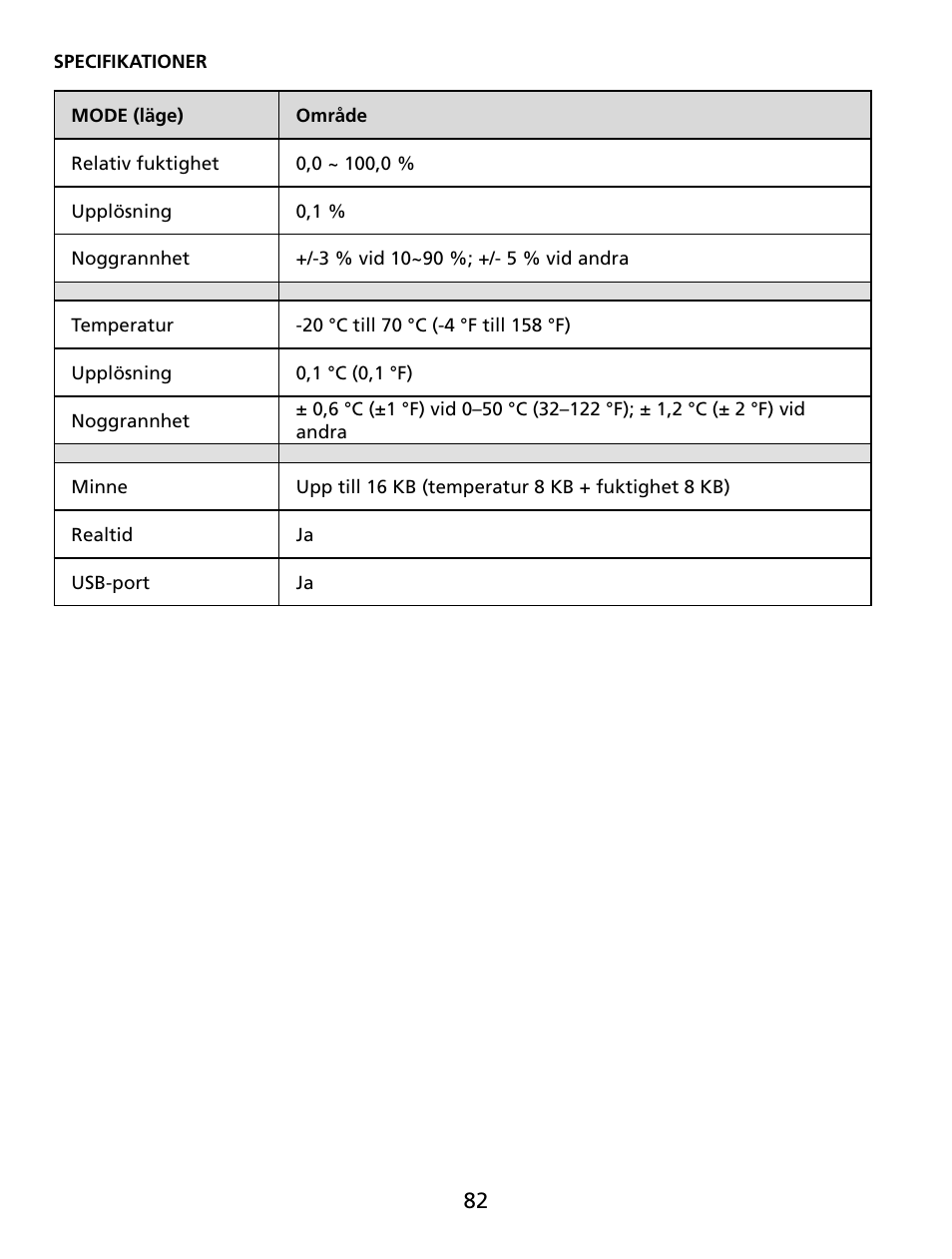 Amprobe TR300 Temperature-Relative-Humidity-Data-Logger User Manual | Page 83 / 86