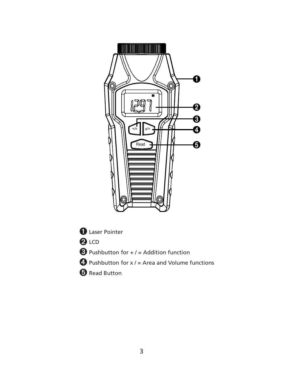 Amprobe UDM45 Ultrasonic-Distance-Meter User Manual | Page 4 / 50