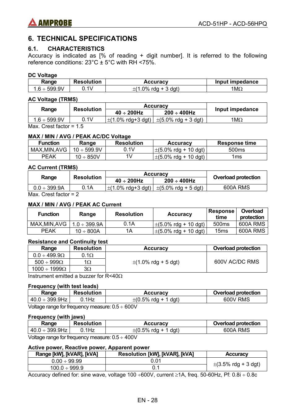 Technical specifications, Characteristics | Amprobe ACD-51HP Power-Quality-Clamp-Ons User Manual | Page 32 / 71