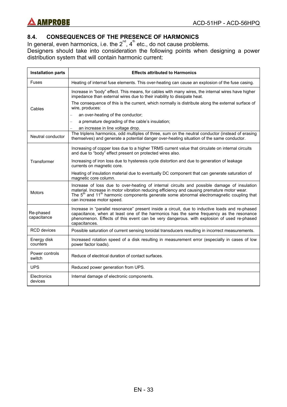 Consequences of the presence of harmonics, Acd-51hp - acd-56hpq | Amprobe ACD-51HP Power-Quality-Clamp-Ons User Manual | Page 37 / 71