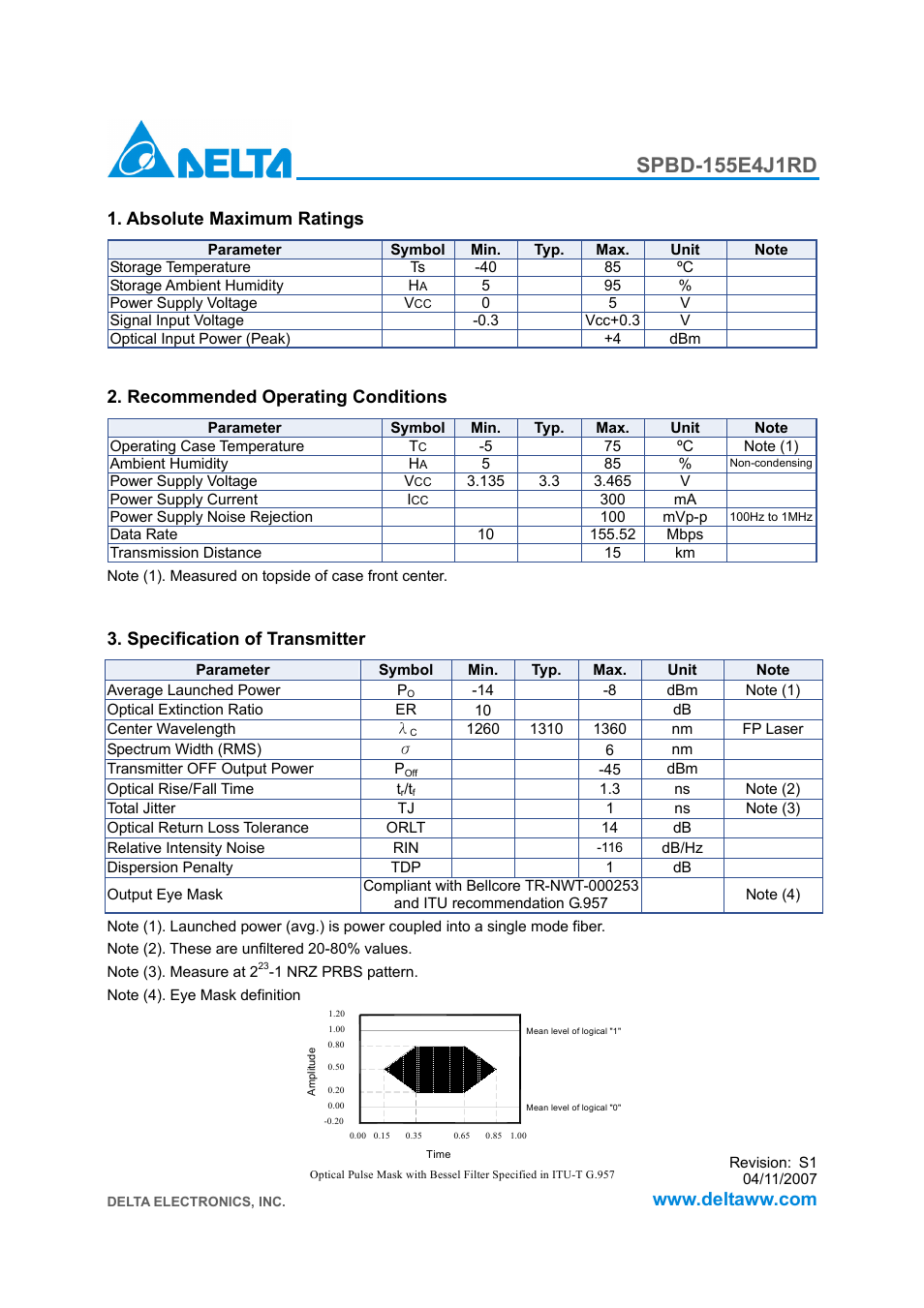 Absolute maximum ratings, Recommended operating conditions, Specification of transmitter | Delta Electronics SPBD-155E4J1RD User Manual | Page 2 / 9