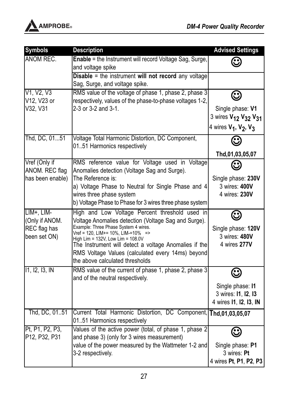 Amprobe DM-4 Power-Quality-Recorder User Manual | Page 28 / 58