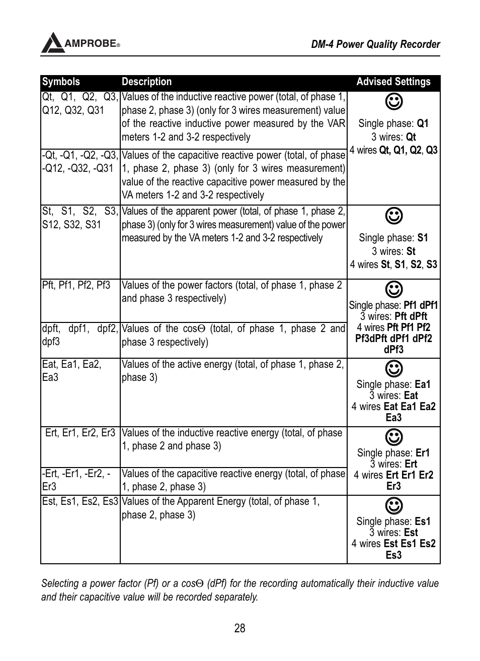 Amprobe DM-4 Power-Quality-Recorder User Manual | Page 29 / 58