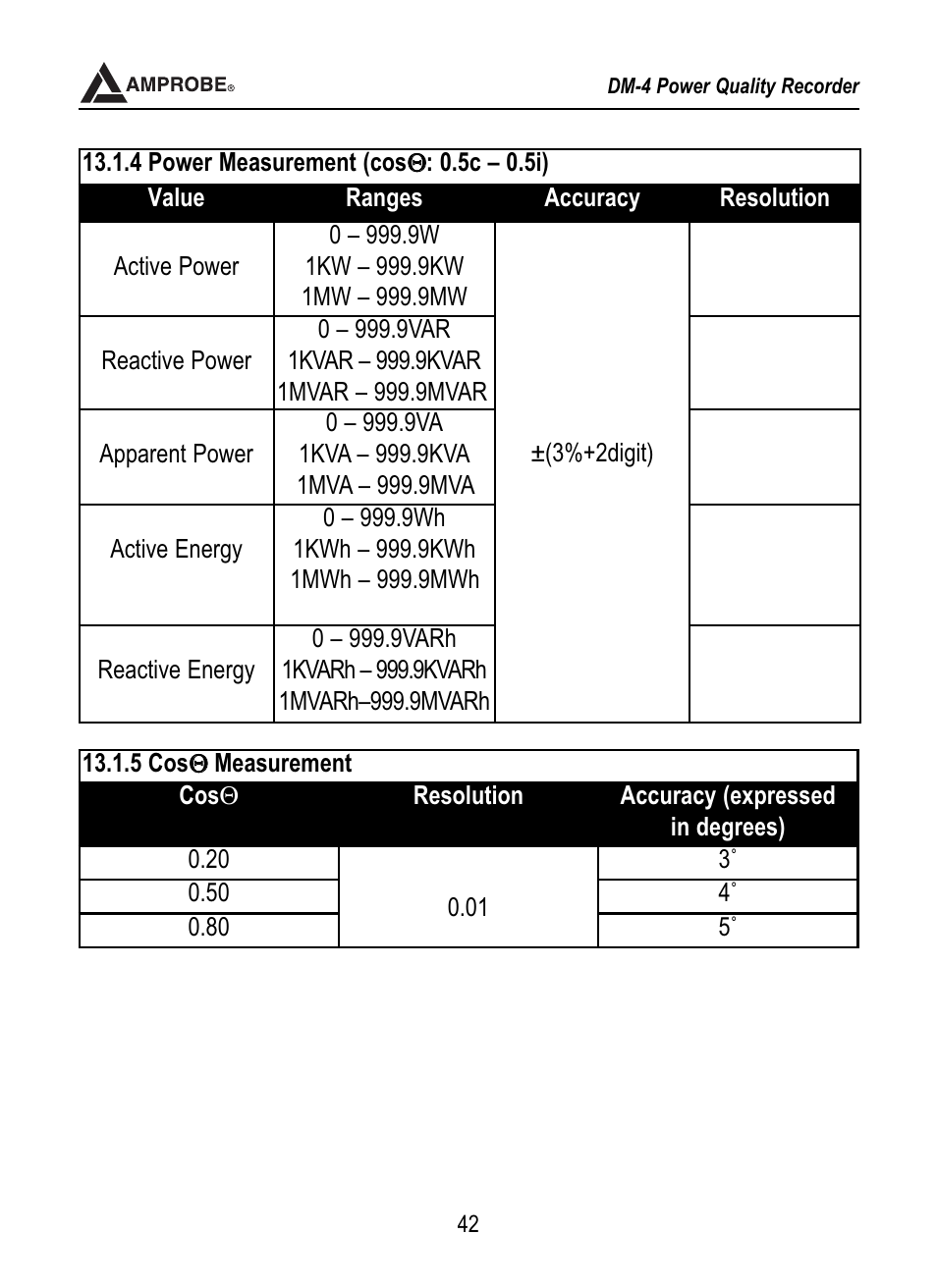 Amprobe DM-4 Power-Quality-Recorder User Manual | Page 43 / 58