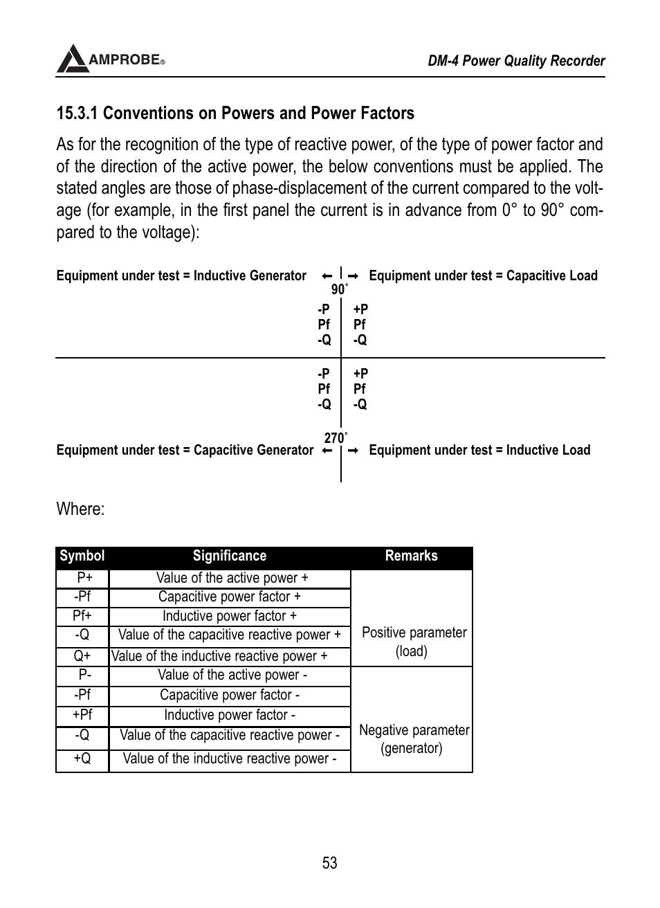 Where | Amprobe DM-4 Power-Quality-Recorder User Manual | Page 54 / 58