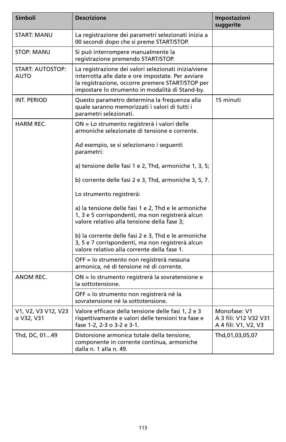 Amprobe DM-II-PLUS Power-Quality-Recorder User Manual | Page 115 / 194
