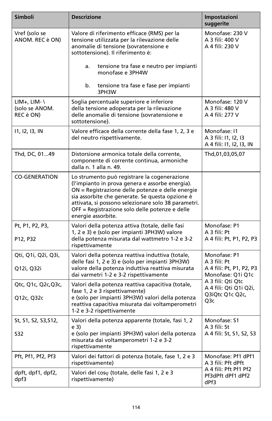 Amprobe DM-II-PLUS Power-Quality-Recorder User Manual | Page 116 / 194