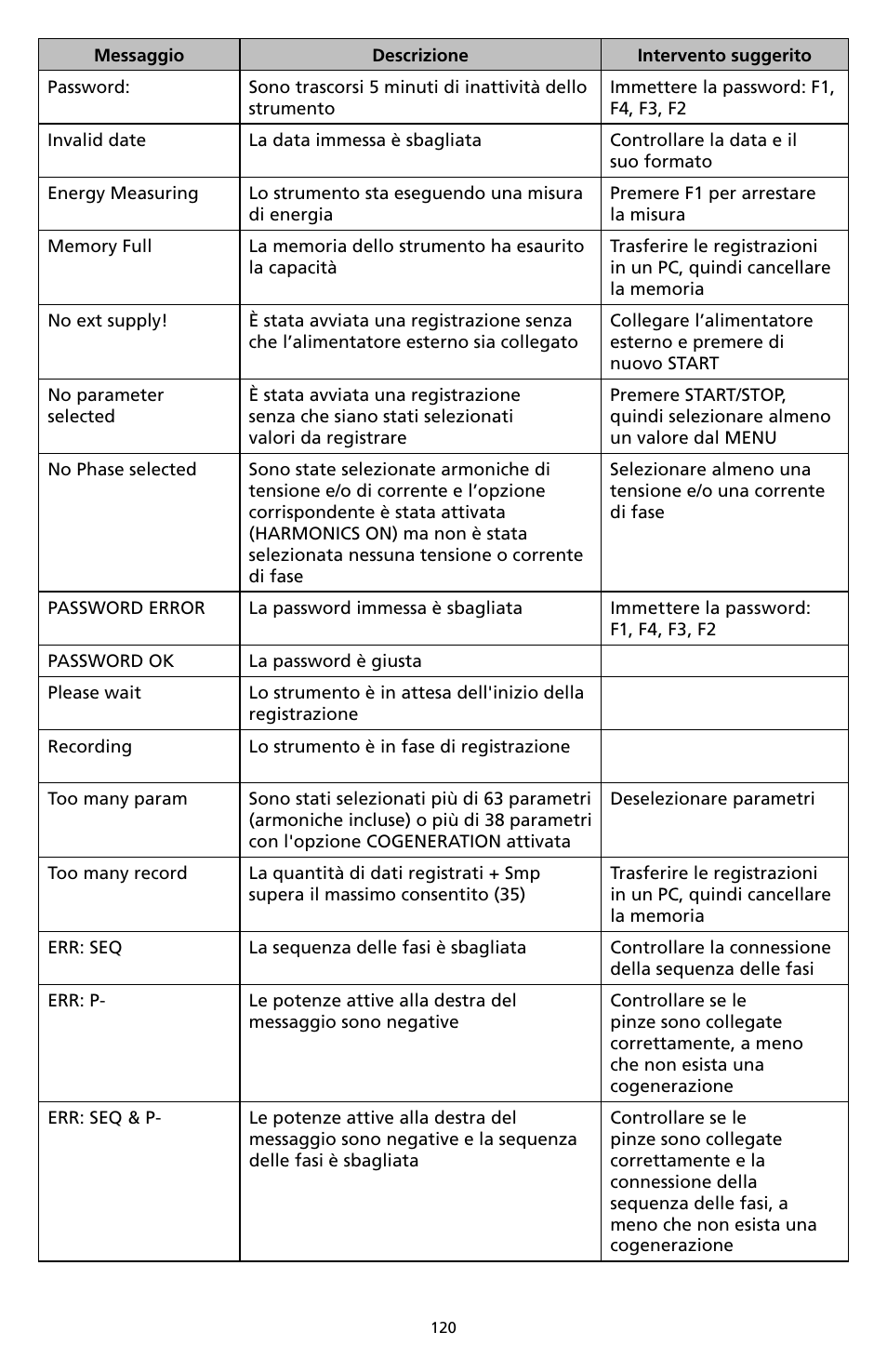 Amprobe DM-II-PLUS Power-Quality-Recorder User Manual | Page 122 / 194