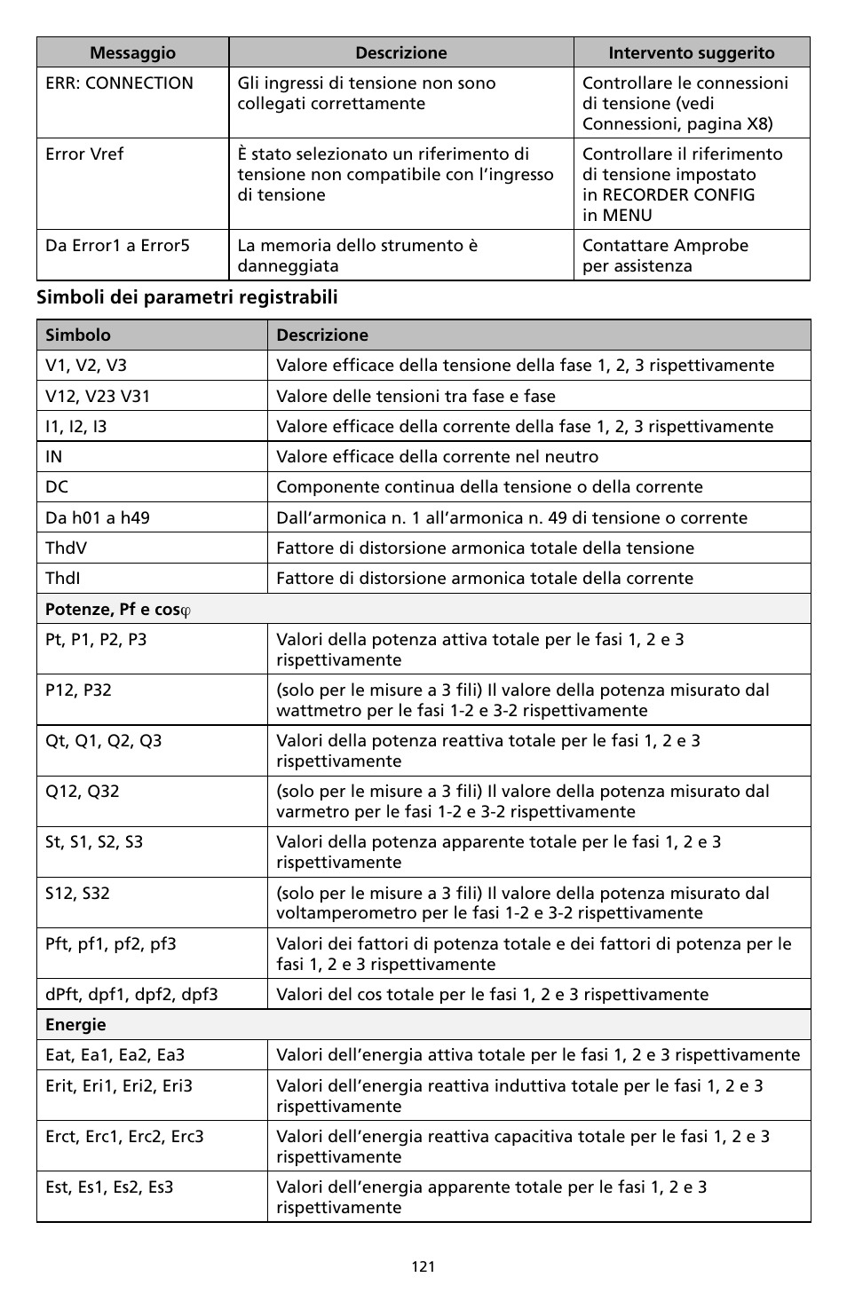 Amprobe DM-II-PLUS Power-Quality-Recorder User Manual | Page 123 / 194