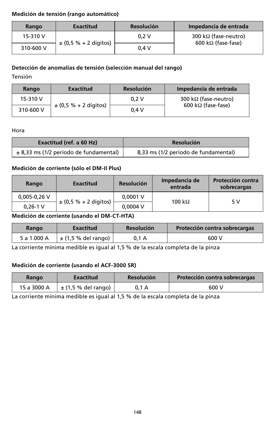 Amprobe DM-II-PLUS Power-Quality-Recorder User Manual | Page 150 / 194