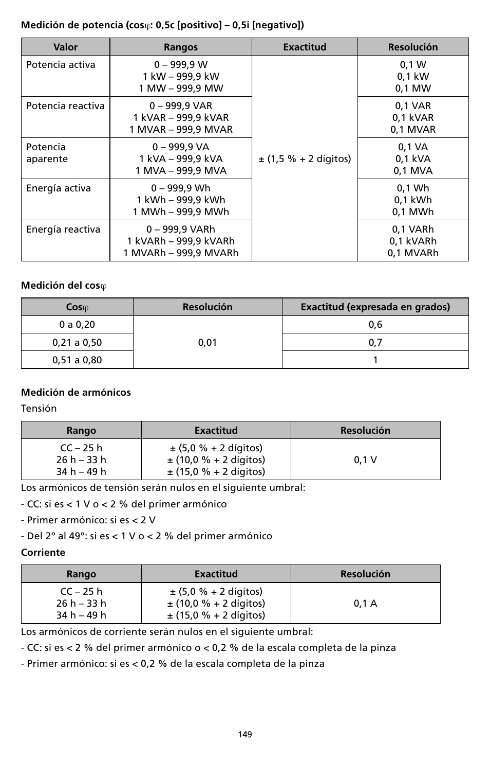 Amprobe DM-II-PLUS Power-Quality-Recorder User Manual | Page 151 / 194