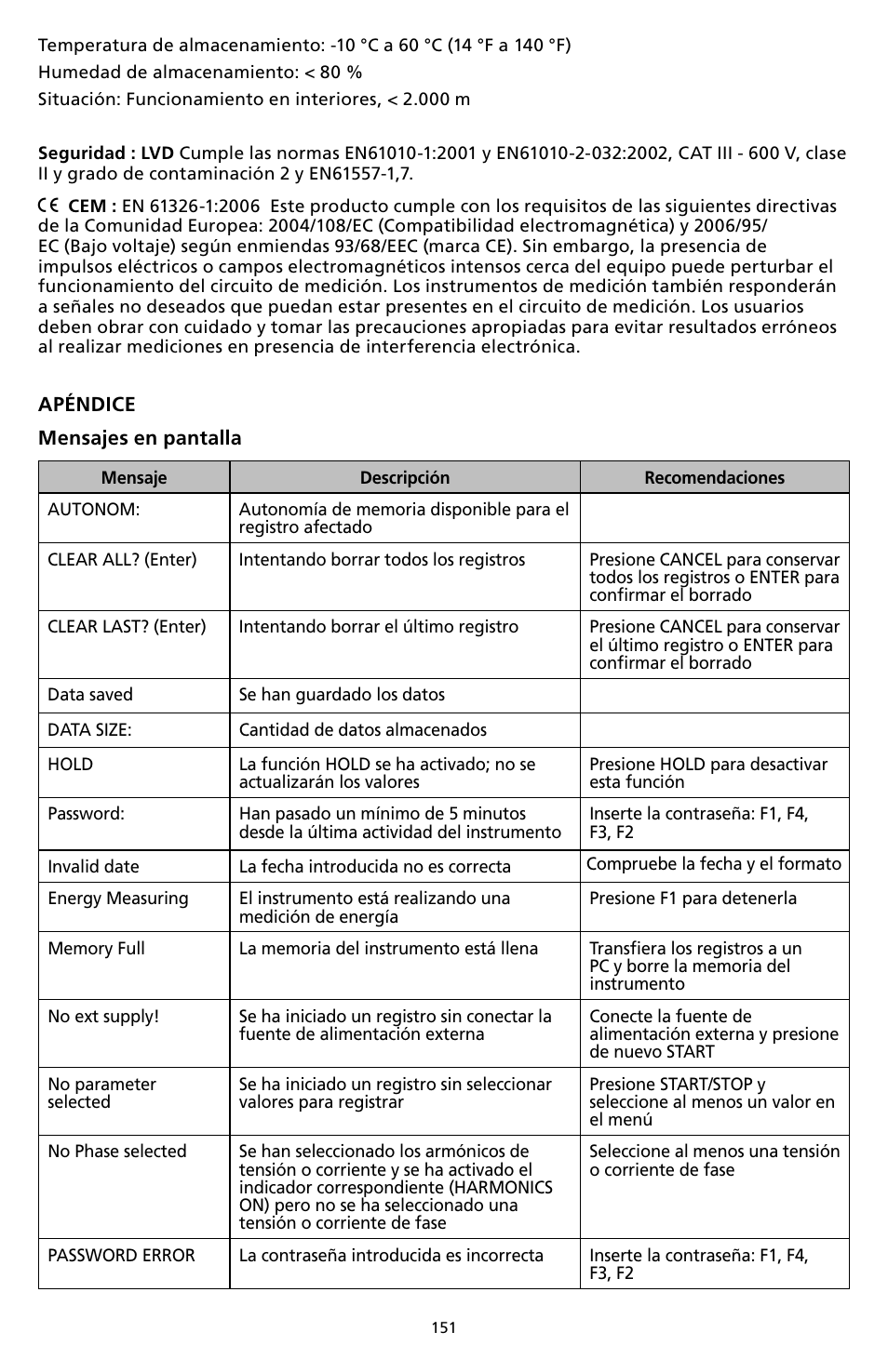 Amprobe DM-II-PLUS Power-Quality-Recorder User Manual | Page 153 / 194