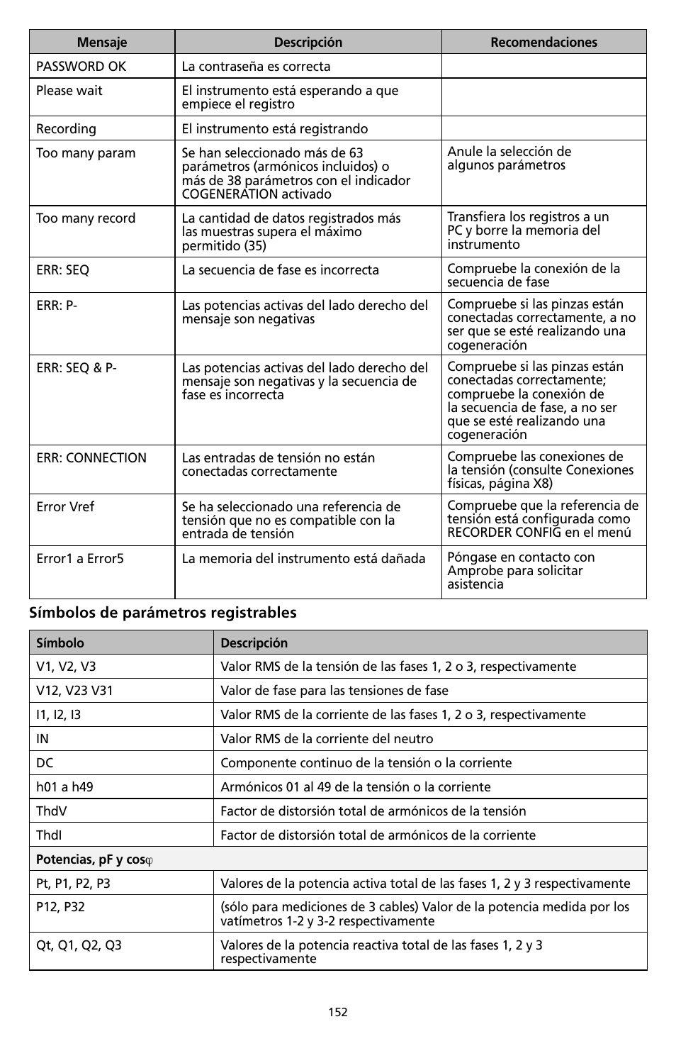 Amprobe DM-II-PLUS Power-Quality-Recorder User Manual | Page 154 / 194