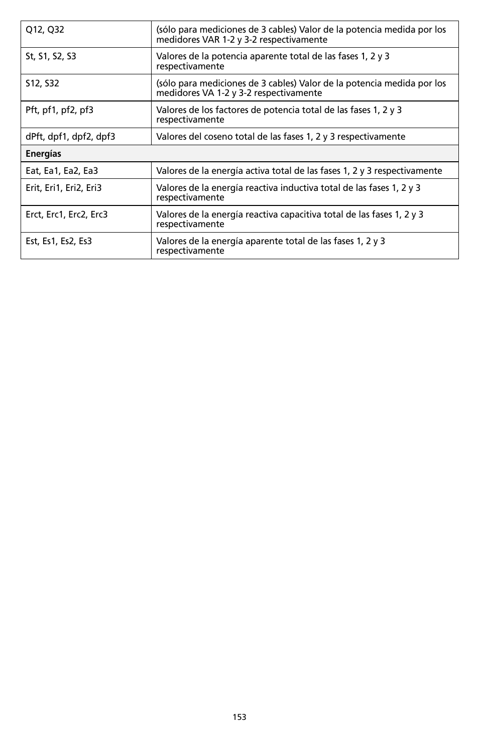 Amprobe DM-II-PLUS Power-Quality-Recorder User Manual | Page 155 / 194