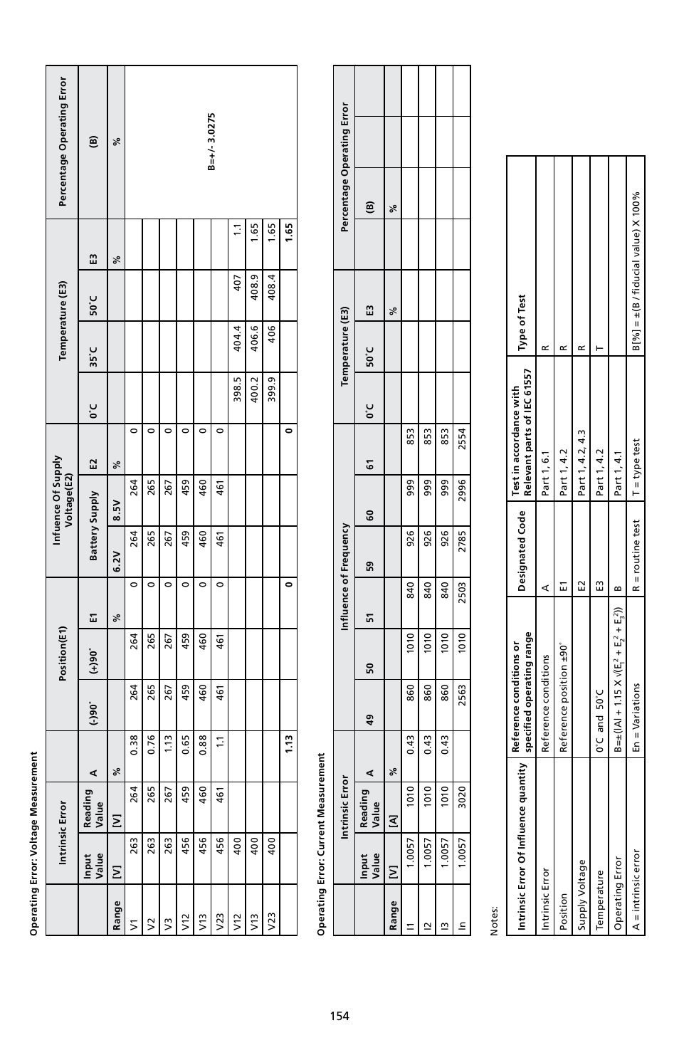 Amprobe DM-II-PLUS Power-Quality-Recorder User Manual | Page 156 / 194