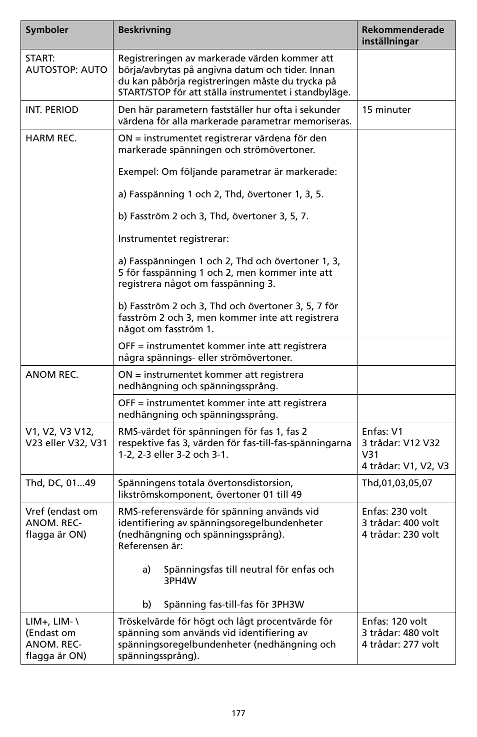 Amprobe DM-II-PLUS Power-Quality-Recorder User Manual | Page 179 / 194