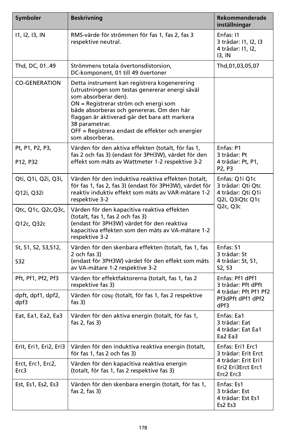 Amprobe DM-II-PLUS Power-Quality-Recorder User Manual | Page 180 / 194