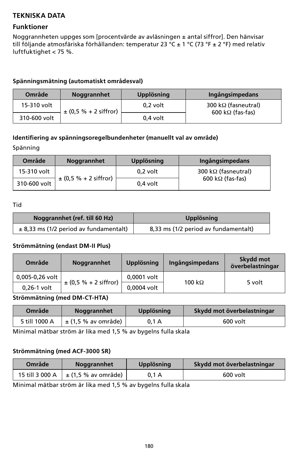 Amprobe DM-II-PLUS Power-Quality-Recorder User Manual | Page 182 / 194