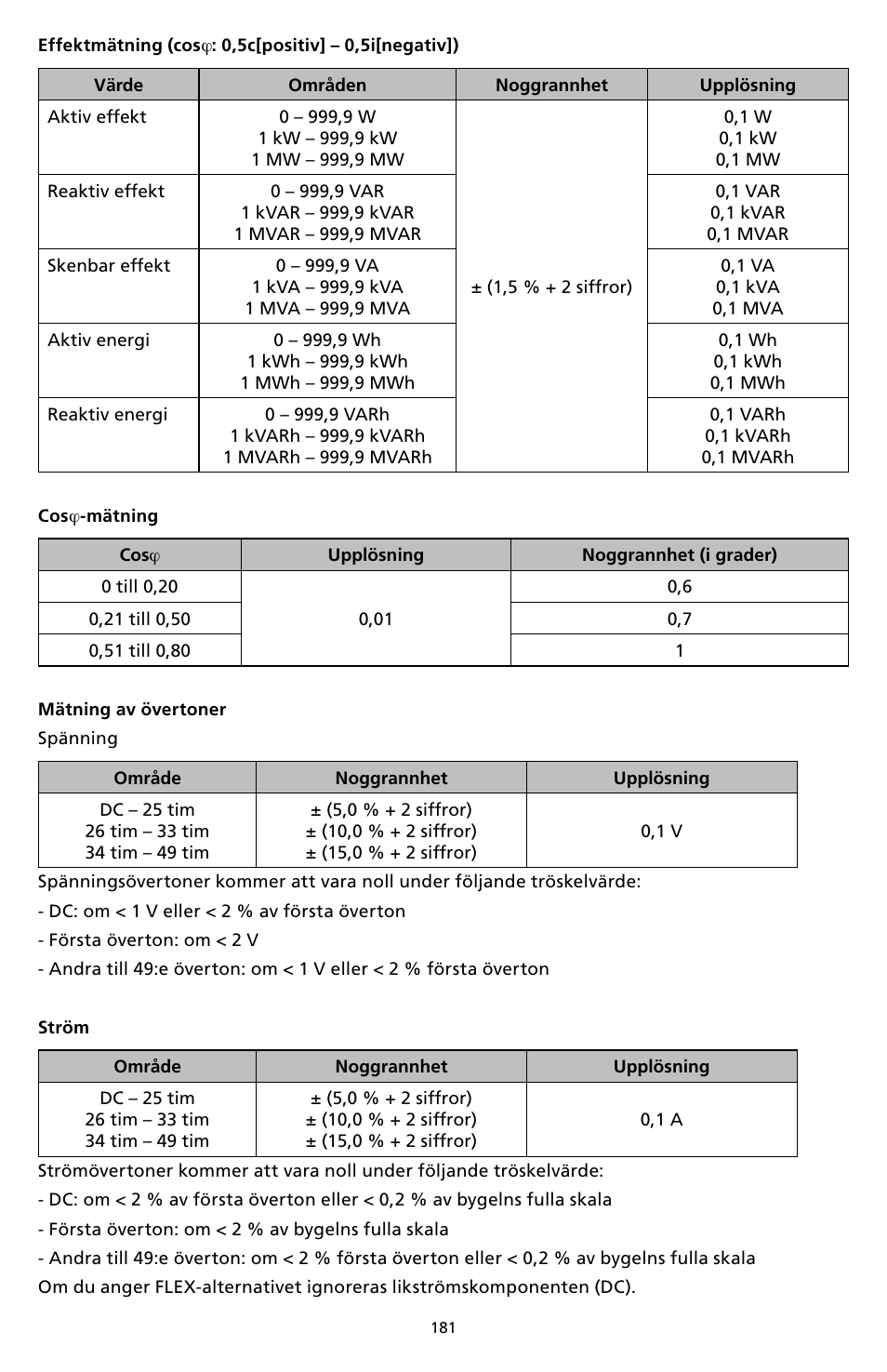 Amprobe DM-II-PLUS Power-Quality-Recorder User Manual | Page 183 / 194