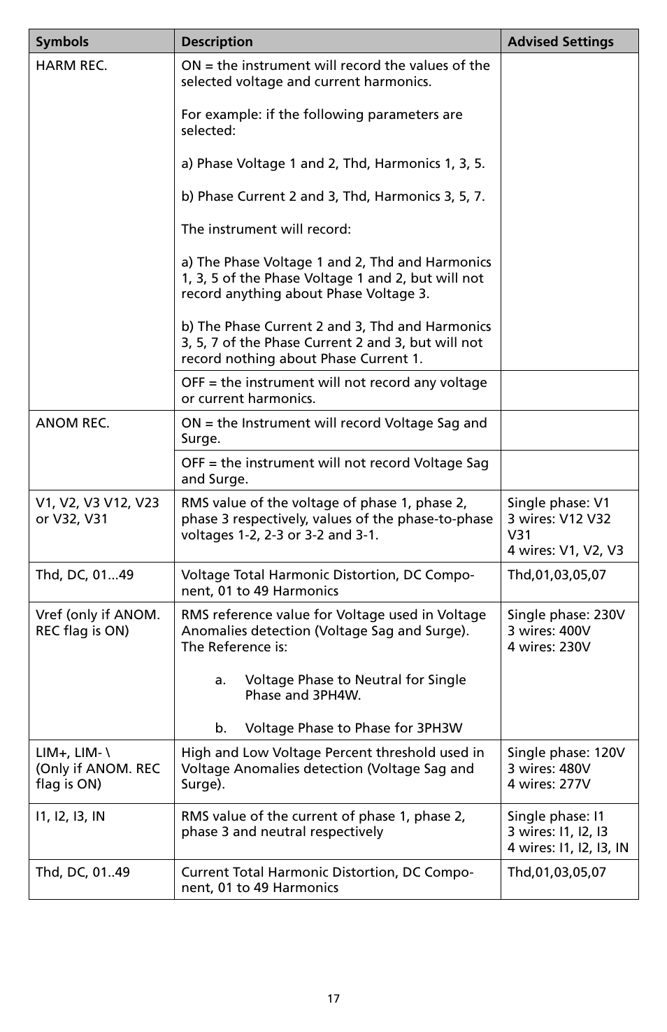 Amprobe DM-II-PLUS Power-Quality-Recorder User Manual | Page 19 / 194