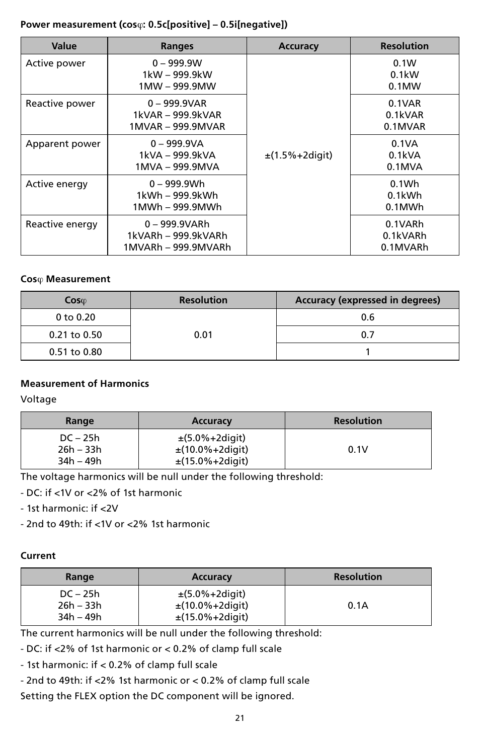 Amprobe DM-II-PLUS Power-Quality-Recorder User Manual | Page 23 / 194