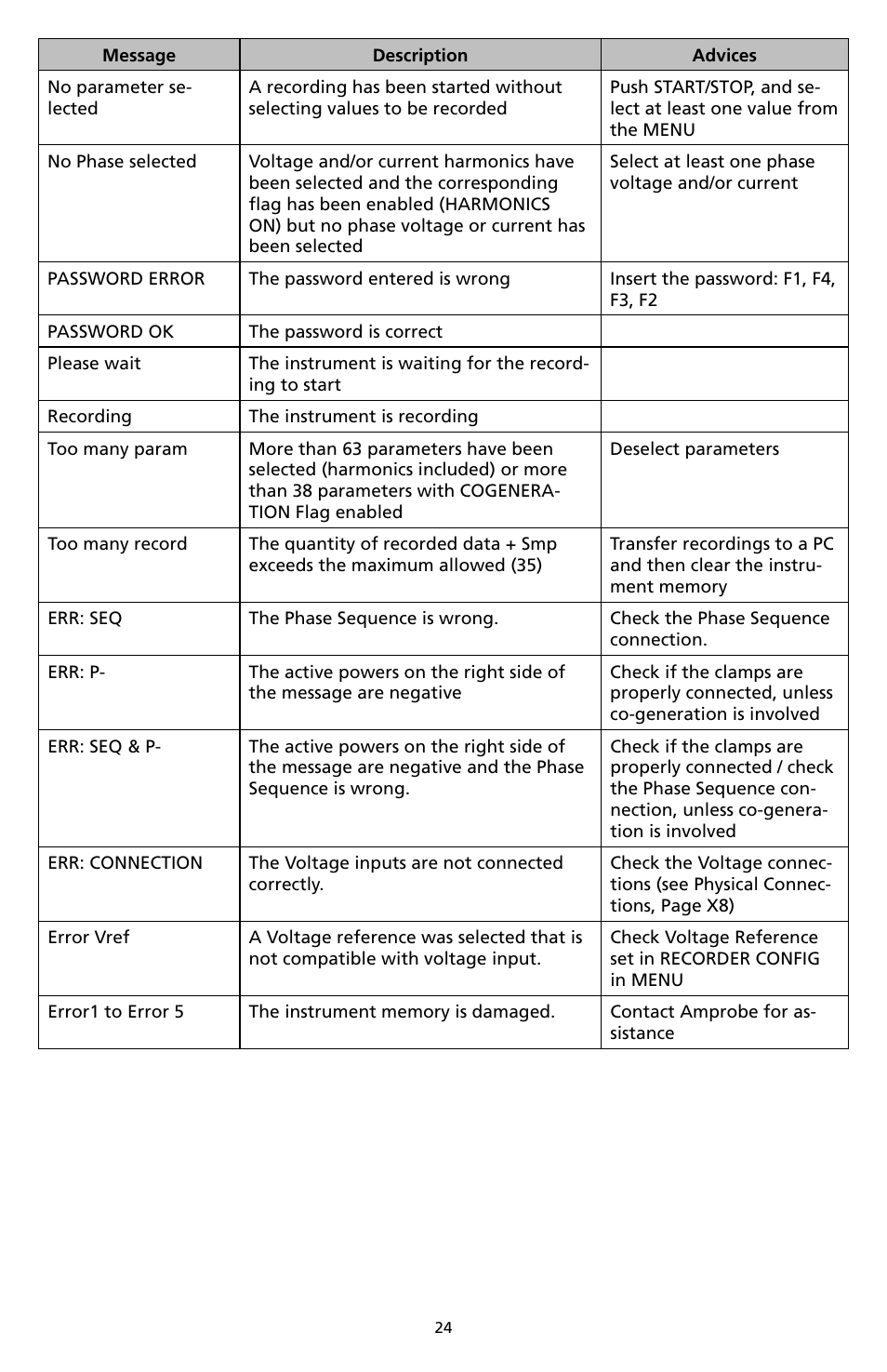 Amprobe DM-II-PLUS Power-Quality-Recorder User Manual | Page 26 / 194