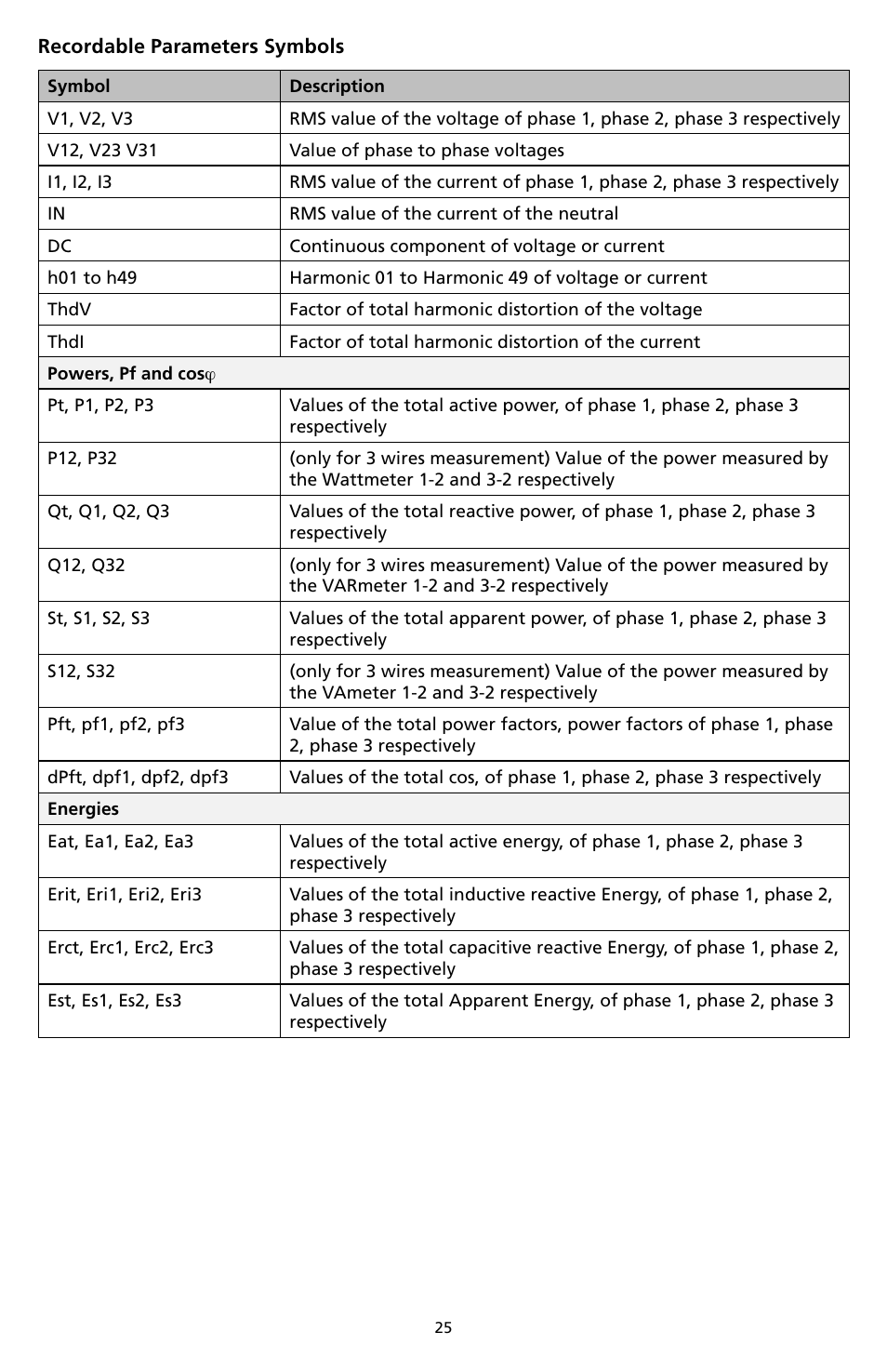 Amprobe DM-II-PLUS Power-Quality-Recorder User Manual | Page 27 / 194