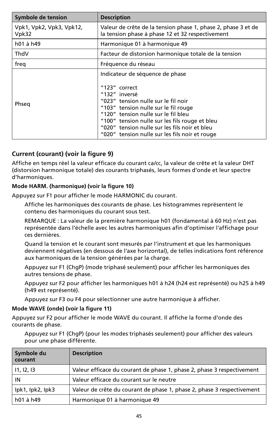 Amprobe DM-II-PLUS Power-Quality-Recorder User Manual | Page 47 / 194